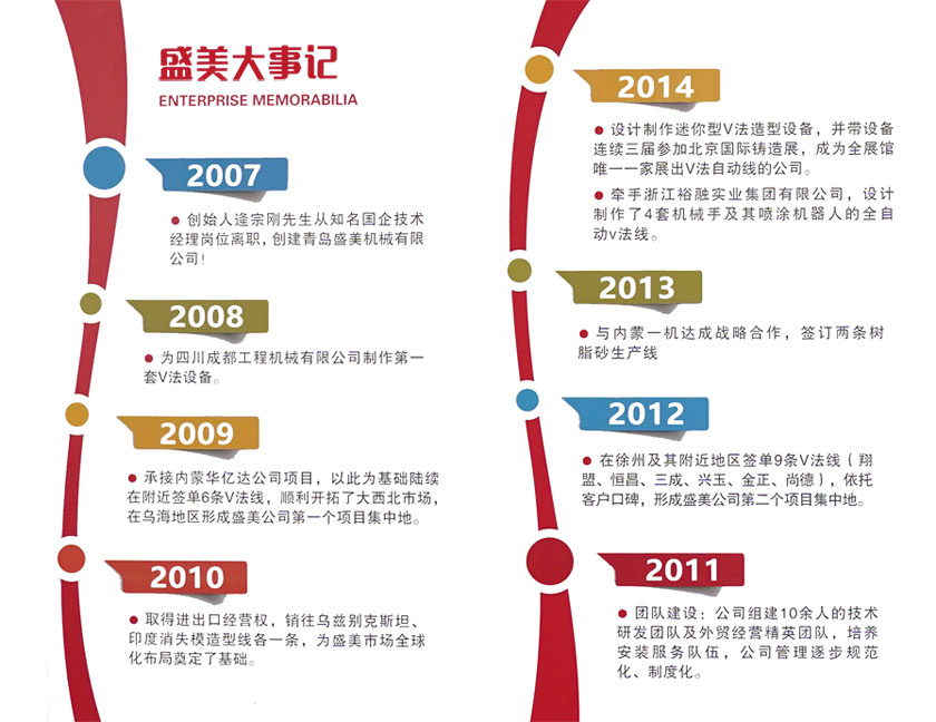 今年会·(中国大陆)认证慈善机构